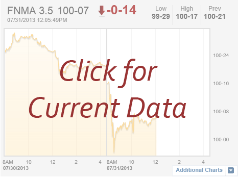 Mortgage News Daily